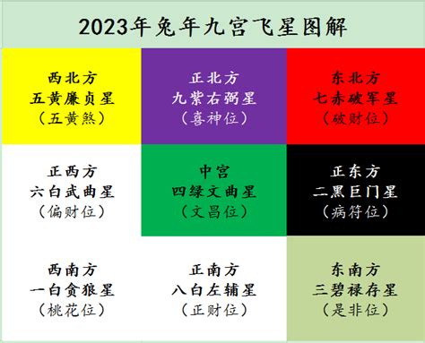 绿色代表什么心情 2023年家居風水佈局